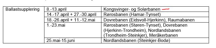 Ballastsupplering - Klikk for stort bilde
