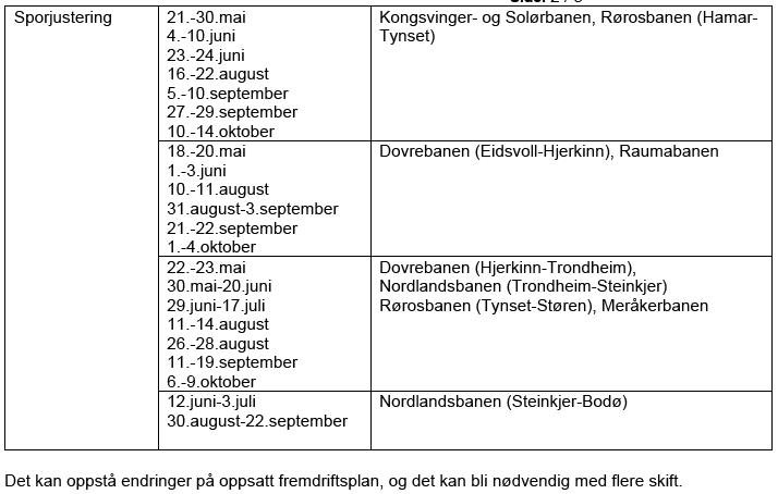 Sporjustering - Klikk for stort bilde
